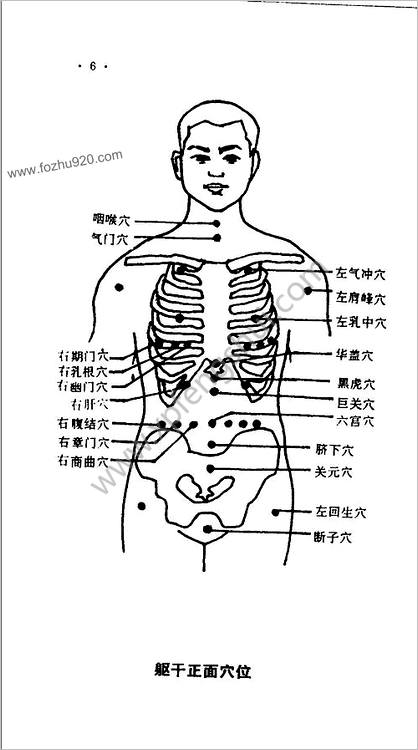 少林点穴法