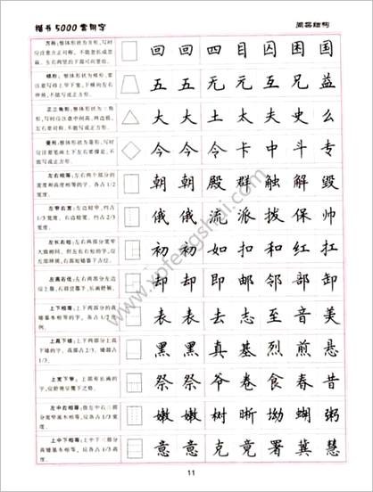 卢中南5000常用字楷书字帖