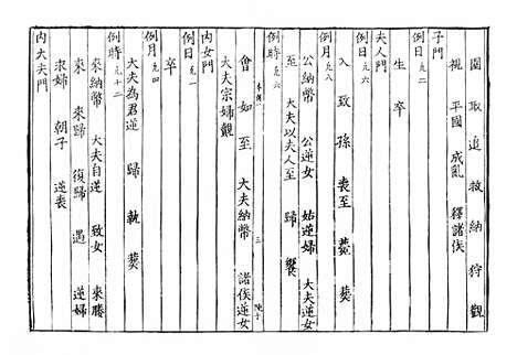 《西畴居士春秋本例》宋刻本_卷一