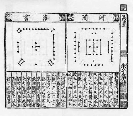 《周易程朱传义音训》元至正六年虞氏务本堂刻本_卷一