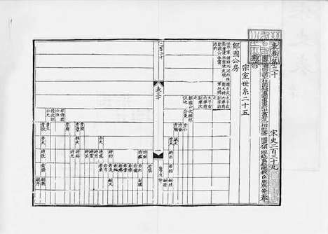 《宋史》元至正六年江浙等处行中书省刻本_卷三十五