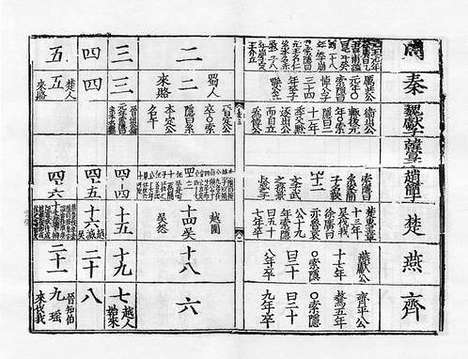 《史记》蒙古中统二年段子成刻明修本_卷五