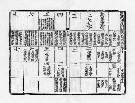 《史记》蒙古中统二年段子成刻明修本_卷八