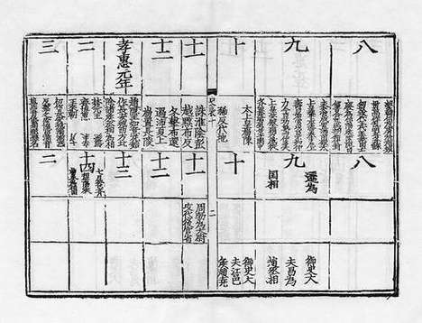 《史记》蒙古中统二年段子成刻明修本_卷八