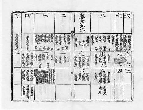 《史记》蒙古中统二年段子成刻明修本_卷八