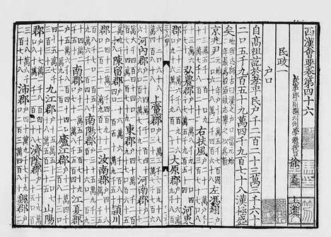 《西汉会要》宋嘉定建宁郡斋刻元明递修本_卷十五