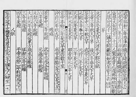 《西汉会要》宋嘉定建宁郡斋刻元明递修本_卷十