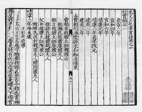 《忠文王纪事实录》宋咸淳七年吴安朝等刻公文纸印本_卷二