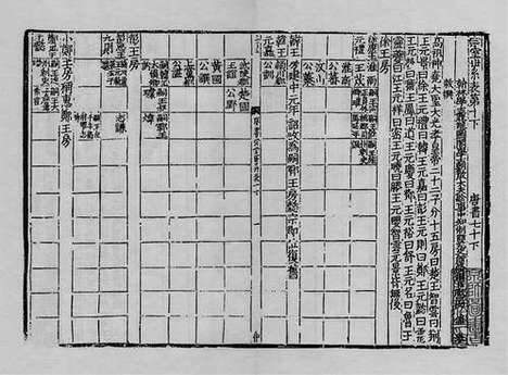 《唐书》宋绍兴刻宋元递修公文纸印本_卷十