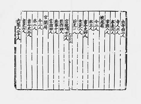 《大唐六典》宋绍兴四年温州州学刻递修本_卷二