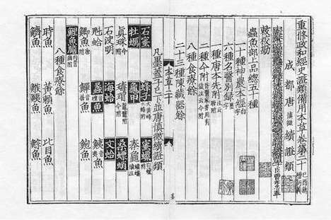 《重修政和经史证类备用本草》蒙古定宗四年张存惠晦明轩刻本_卷十八