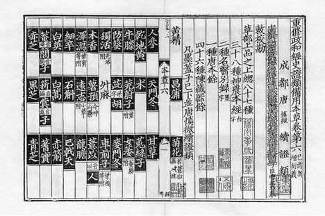 《重修政和经史证类备用本草》蒙古定宗四年张存惠晦明轩刻本_卷七