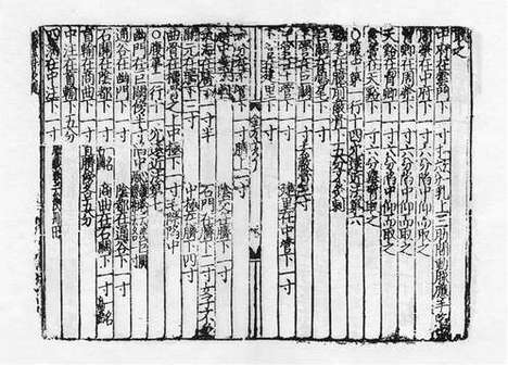 《重刊孙真人备急千金要方》元刻本_卷三十