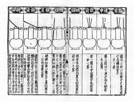 《纂图增新群书类要事林广记》元后至元六年郑氏积诚堂刻本_卷八