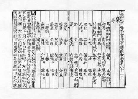 《重添校正蜀本书林事类韻会》宋刻本_卷六