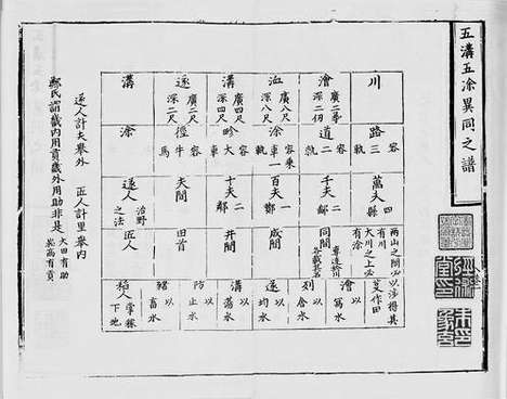 《帝王经世图谱》宋嘉泰元年金式赵善鐻刻本_卷六