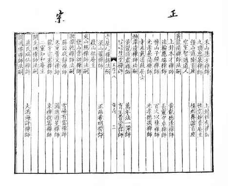 《五灯会元》宋刻本_卷十八