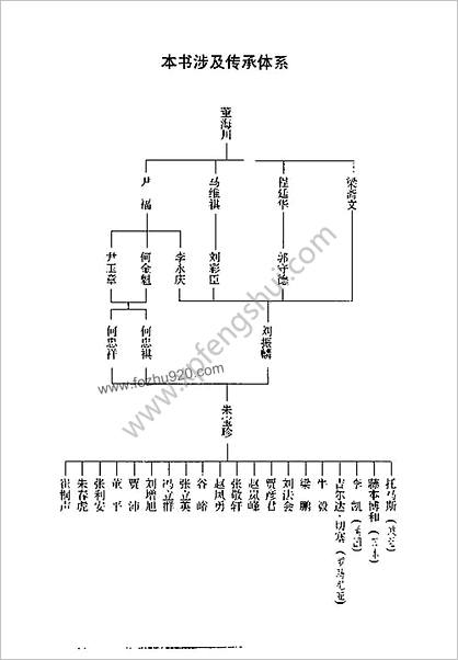 传统八卦掌_第三册【朱宝珍】