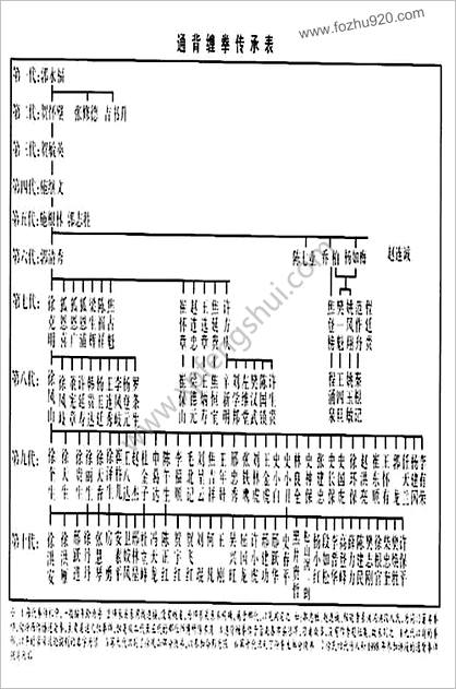 通背缠拳_上