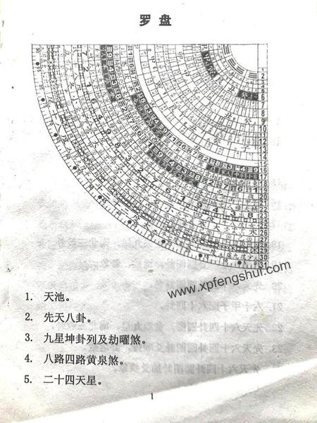 使用风水罗盘_进阶风水师必备