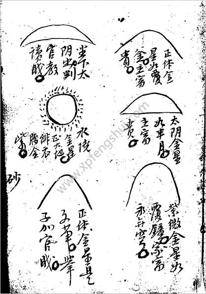 刘公五星正变与歇砂图注