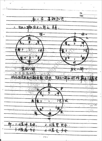 《河洛择日些子法》丙丁居士