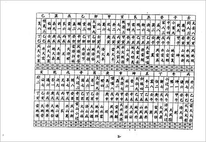 《玄空易卦择日些子法真传》丙丁居士