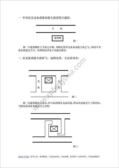 《中州派玄空风水.水法宅形补遗概要》