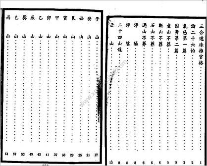 《二十四山头化作四十八局用法》