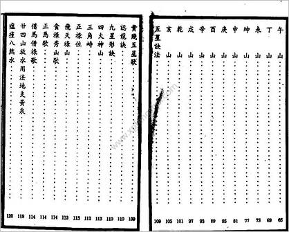 《二十四山头化作四十八局用法》