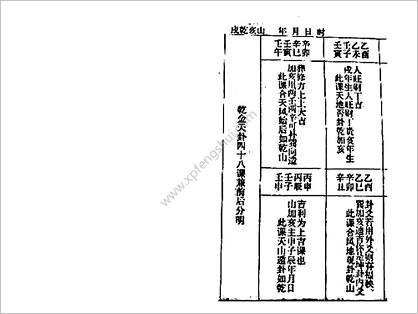 《催发吉课四百例》