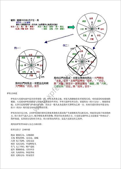 《八宅派风水学》