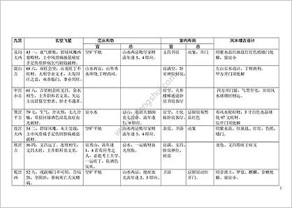 《八运宅运图解》（3震卦六局）