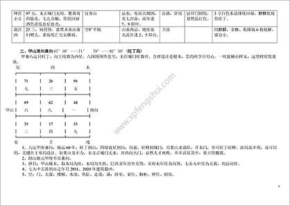 《八运宅运图解》（3震卦六局）