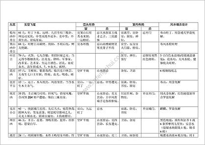 《八运宅运图解》（4巽卦六局）