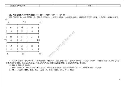 《八运宅运图解》（5离卦六局）