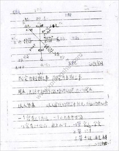 《风水班笔记》刘树明