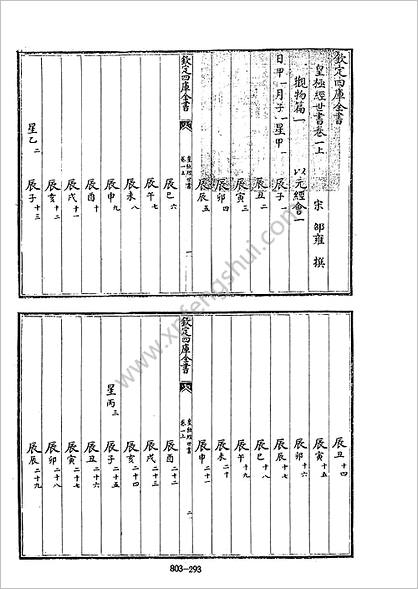 《四库术数.皇极经世书》邵雍