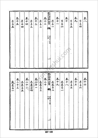 《四库术数.唐开元占经.[唐]瞿昙悉达撰》瞿昙悉达