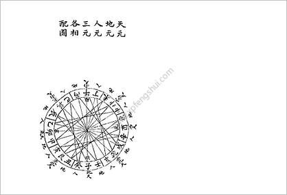 《地理辨正得一全5卷.古本》