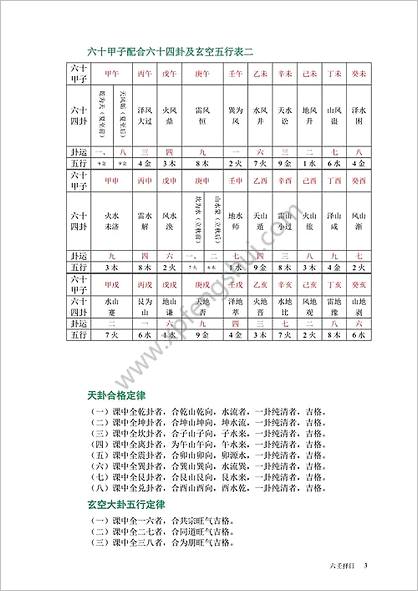 《大玄空择日秘本》