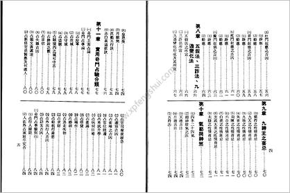 《奇门遁甲入门诀》孔日昌