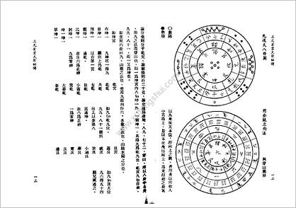 孙长庚三元玄空大卦秘传