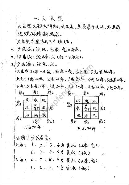 《玄命风水》廖民生课堂笔记