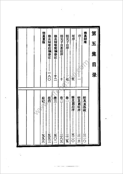 《道教五派丹法精选第五集.古本》张伯端