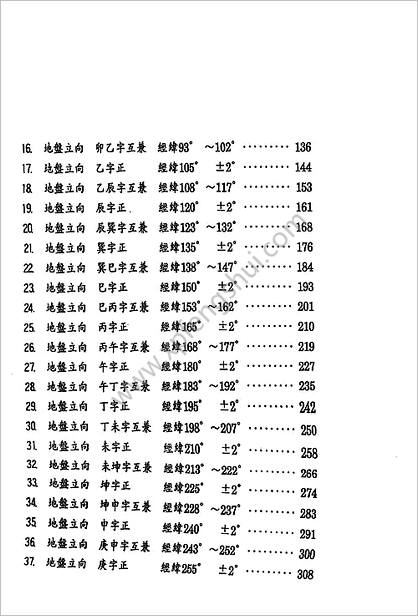 《机关团体得天地气篇》张庆和