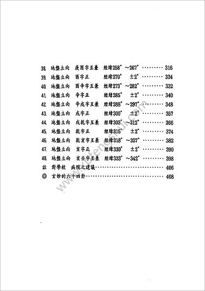 《机关团体得天地气篇》张庆和