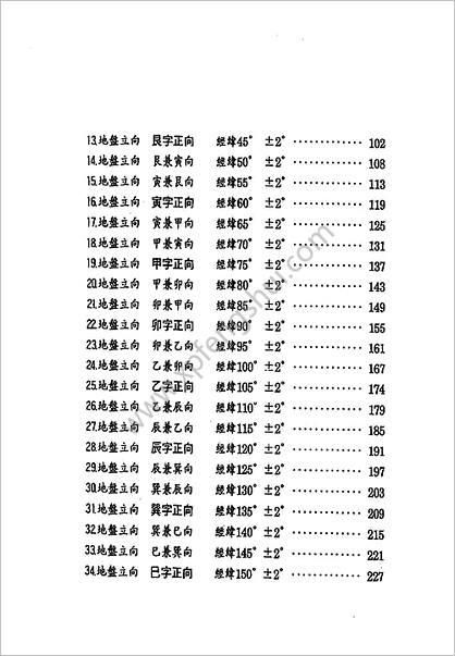 《阳宅造配得诀篇》张庆和