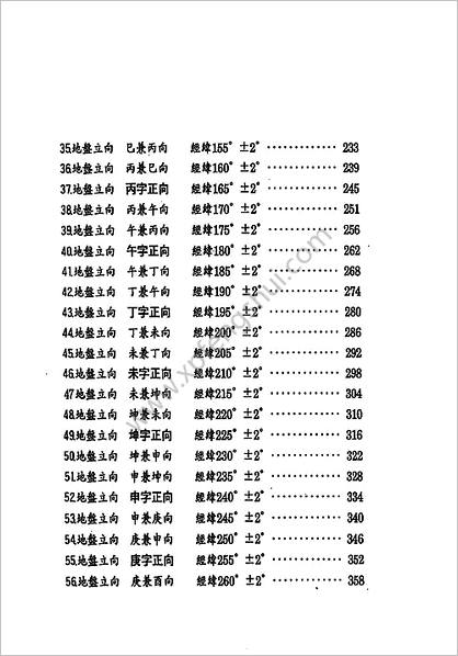 《阳宅造配得诀篇》张庆和