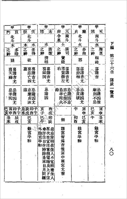 《紫微斗数》张开卷命理研究_下